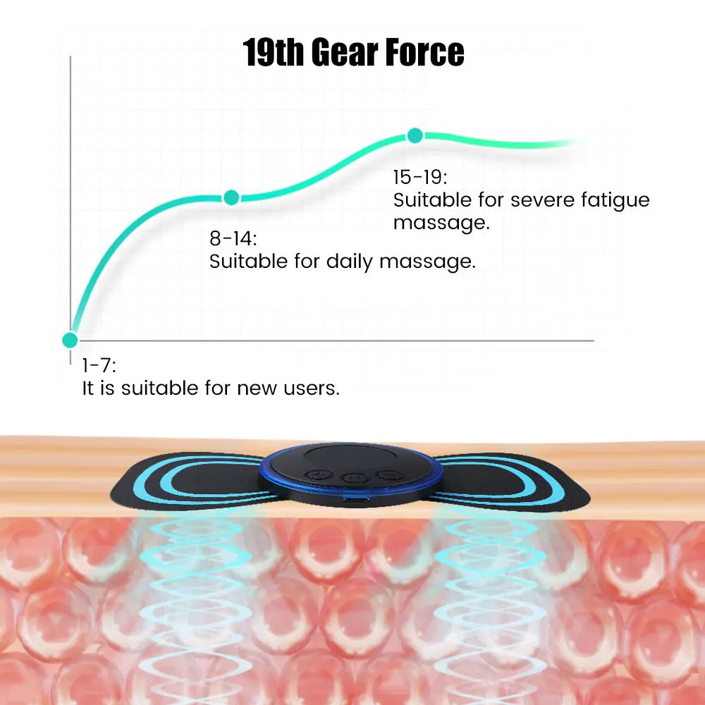 SUOLAER™ Mini Portable EMS Neck & Shoulder Massager – Ultimate Pain Relief Anytime, Anywhere!